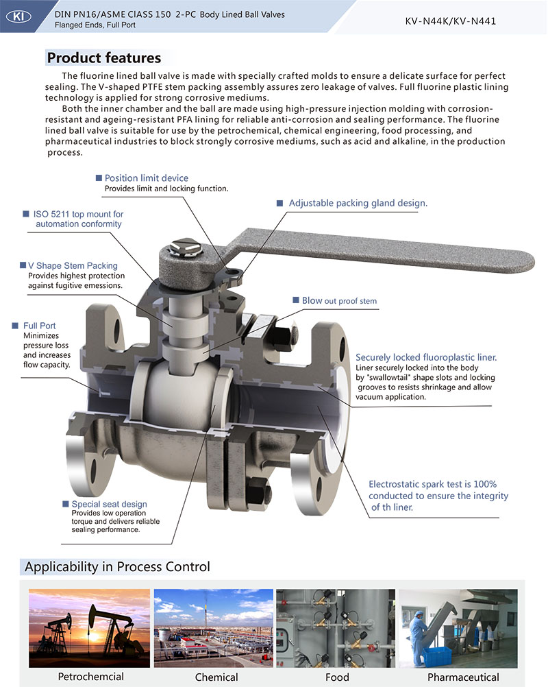 Lined Ball Valves