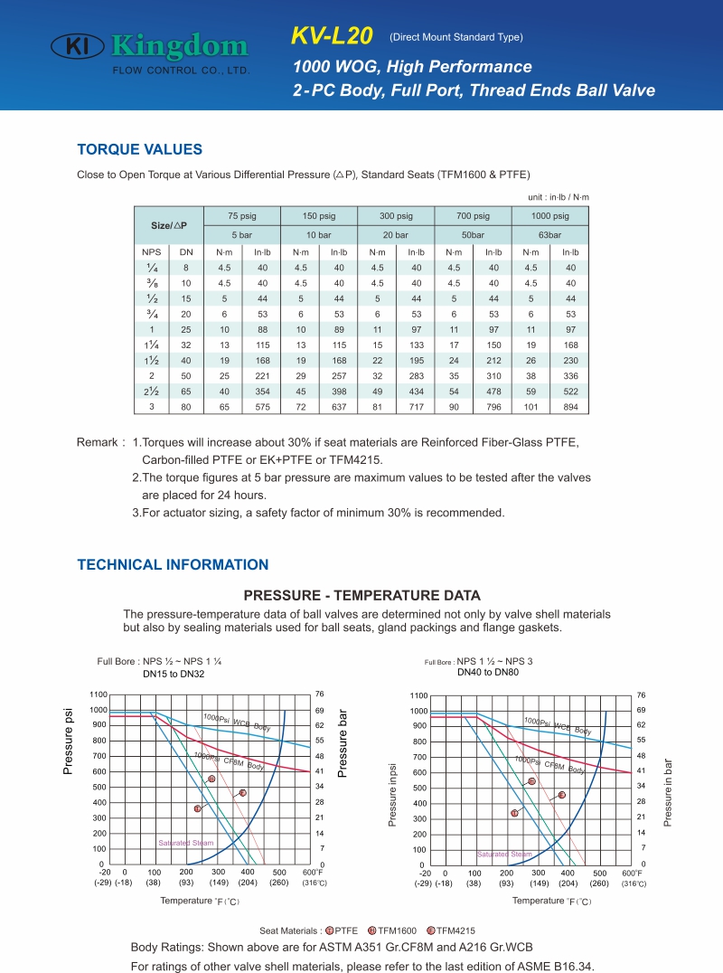 1000 WOG Ball Valve