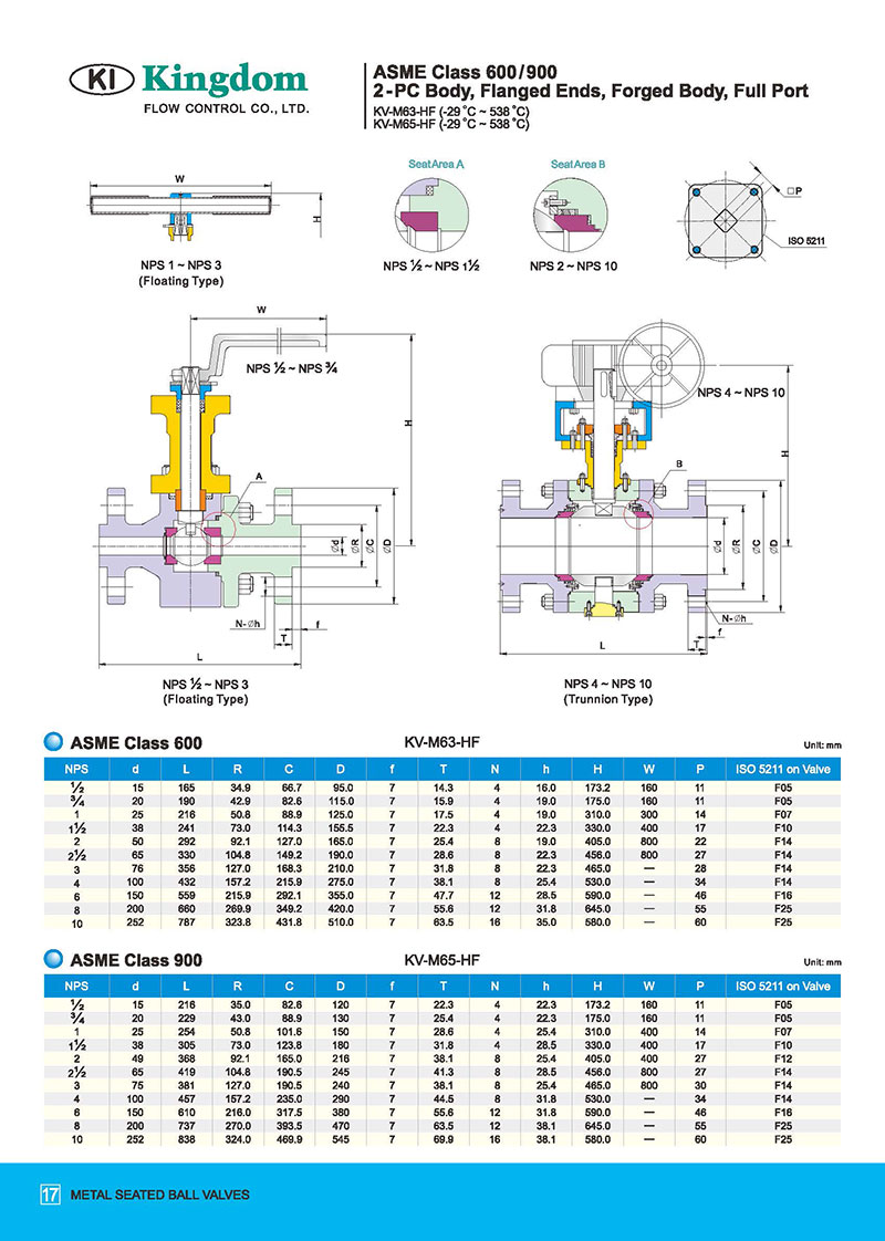 Metal Seat Ball Valve