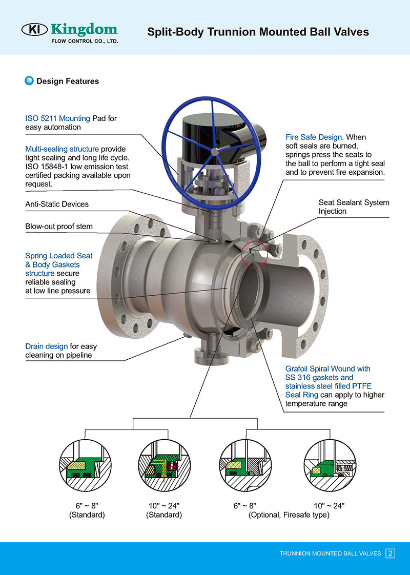 Trunnion Mount Ball Valve